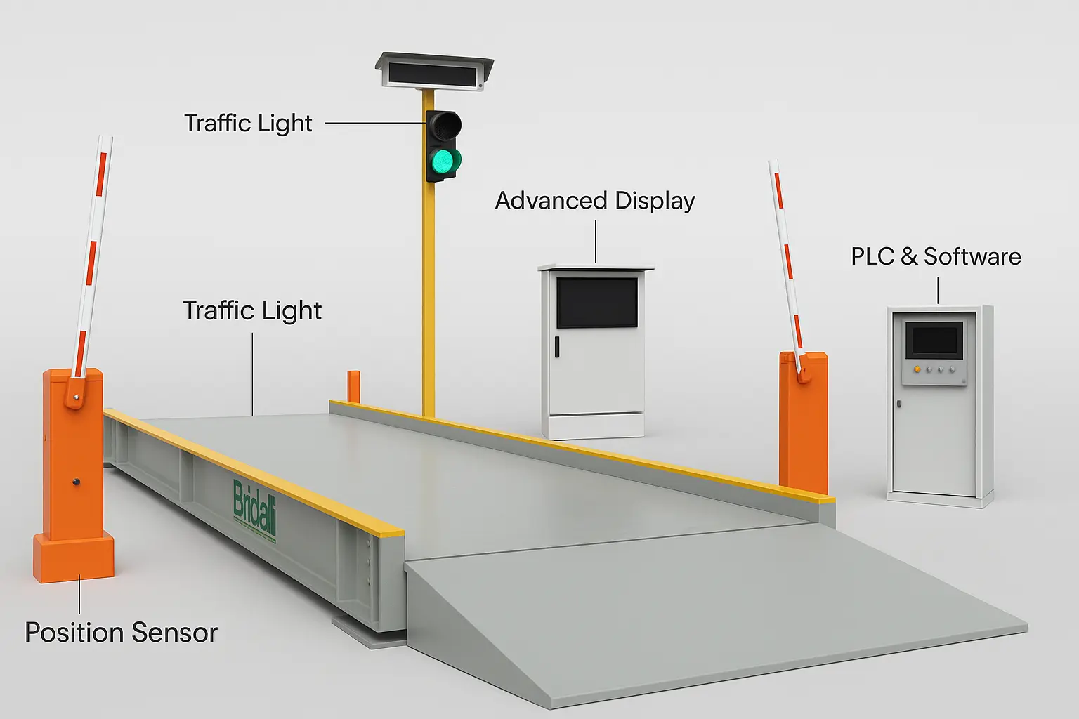 Controlador PLC